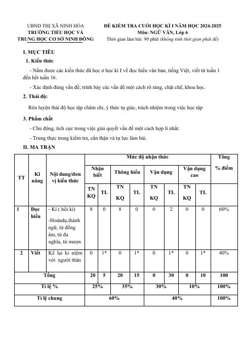Đề thi Học kì 1 Ngữ văn 6 năm 2024-2025 trường TH&THCS Ninh Đông (Khánh Hoà)